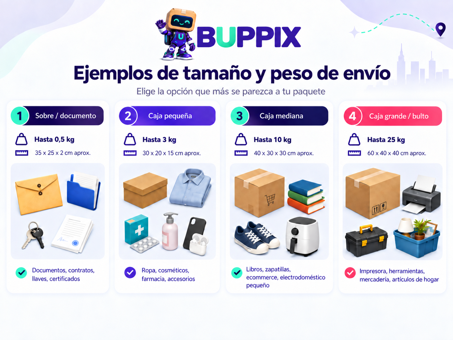 Guía de tamaños y pesos de envío BUPPIX: sobre hasta 0,5 kg, caja pequeña hasta 3 kg, caja mediana hasta 10 kg y caja grande hasta 25 kg